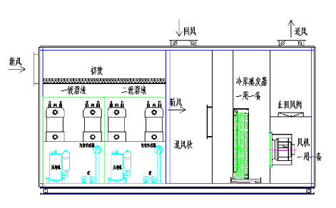 国家二.二工程杭州冷库